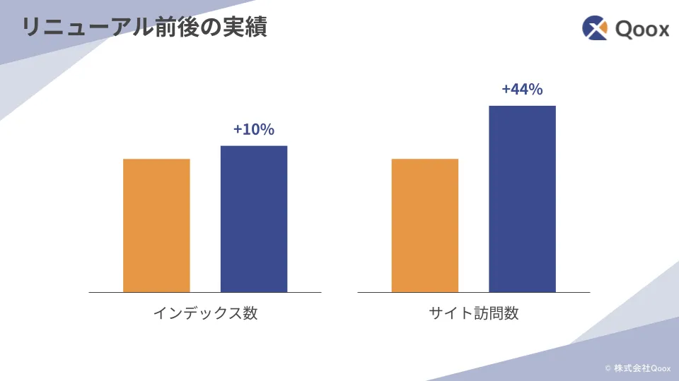 よろず支援拠点の改善実績